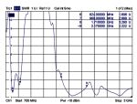 DELOCK LTE-Antenne SMA 1,0-3,5dBi Kippgelenk GSMUMTS