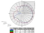 Navilock GPS-Antenne NL-69AT FAKRA C 27,0dBi 5.0m sw