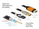DELOCK High Speed HDMI Kabel 48 Gbps 8K 60 Hz 3 m
