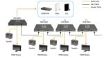 LevelOne HDSpider HDMI Cat.5 Sender (kaskadierbar)