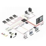 Lindy 38260 Videosplitter HDMI 8x HDMI