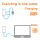 CLUB3D CAC-3011 USB Kabel 2 m USB C 0,48 Gbit/s 60 W Blau, Grün