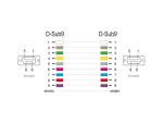 DeLOCK Seriell Kabel RS-232 D-Sub9 Buchse zu Buchse mit schmalem Steckergehäuse 2 m