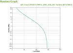 APC BVX700LI Unterbrechungsfreie Stromversorgung (USV) Line-Interaktiv 0,7 kVA 360 W 4 AC-Ausgänge
