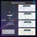 Edimax FS-5428X Netzwerk-Switch Managed L2+ 1U Schwarz